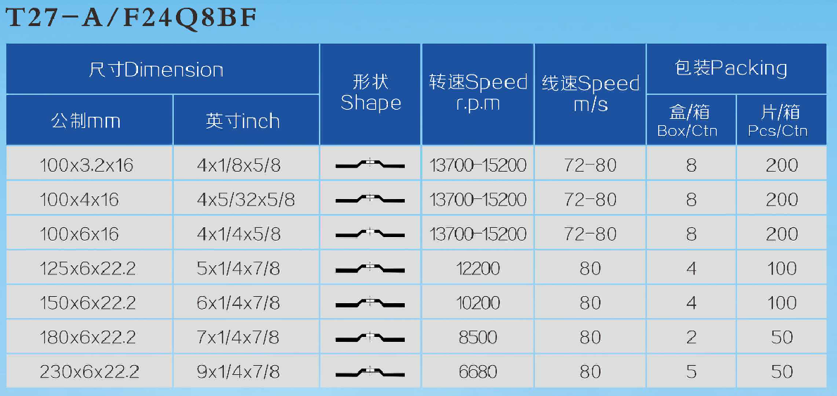 金利威150×6红色磨片(图1)