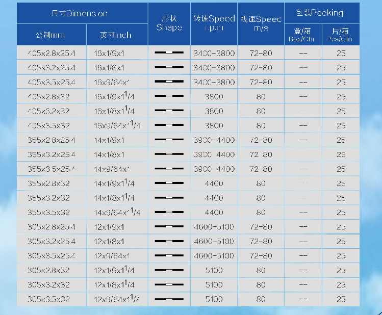 利工350×3红色切割片(图1)